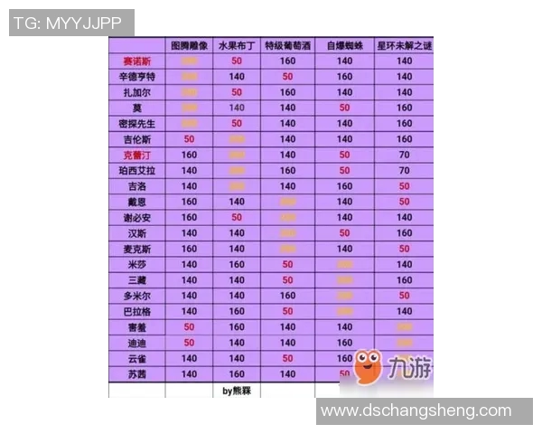 全球各界体育明星影响力排行榜揭晓各领域佼佼者一览无遗