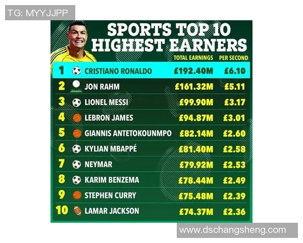 全球体育明星排名前十名揭晓谁将成为2023年最受欢迎的运动偶像